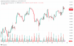 تحليل مؤشر داو جونز US30 DOW JONES-9-6-2025