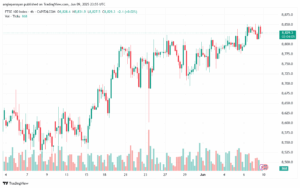 تحليل مؤشر فوتسي الفني FTSE-10-6-2025