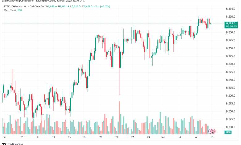 تحليل مؤشر فوتسي الفني FTSE-10-6-2025