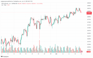تحليل مؤشر فوتسي الفني FTSE-12-6-2025