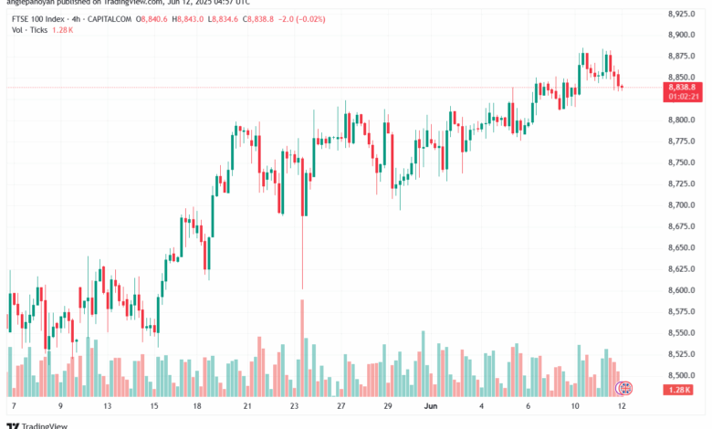 تحليل مؤشر فوتسي الفني FTSE-12-6-2025