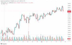 تحليل مؤشر فوتسي الفني FTSE-13-6-2025
