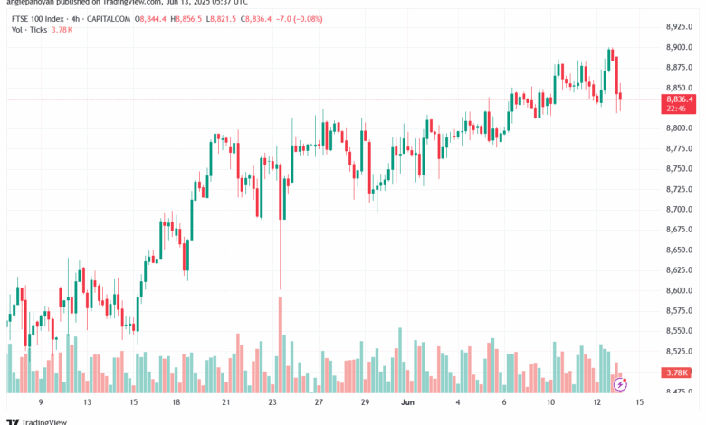 تحليل مؤشر فوتسي الفني FTSE-13-6-2025
