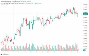 تحليل مؤشر فوتسي الفني FTSE-16-6-2025