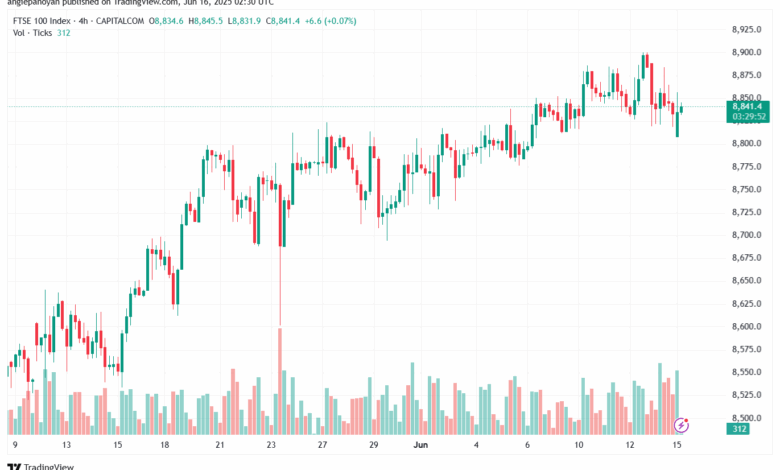 تحليل مؤشر فوتسي الفني FTSE-16-6-2025