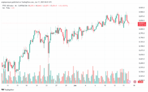 تحليل مؤشر فوتسي الفني FTSE-17-6-2025