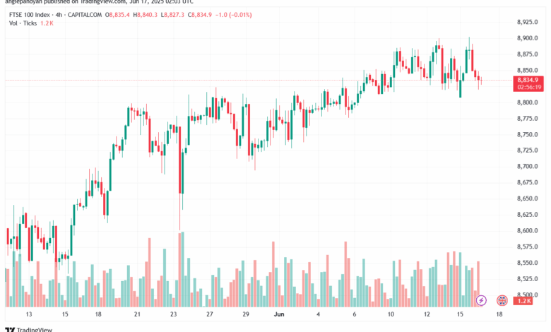 تحليل مؤشر فوتسي الفني FTSE-17-6-2025