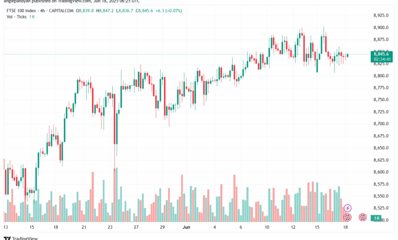 تحليل مؤشر فوتسي الفني FTSE-18-6-2025