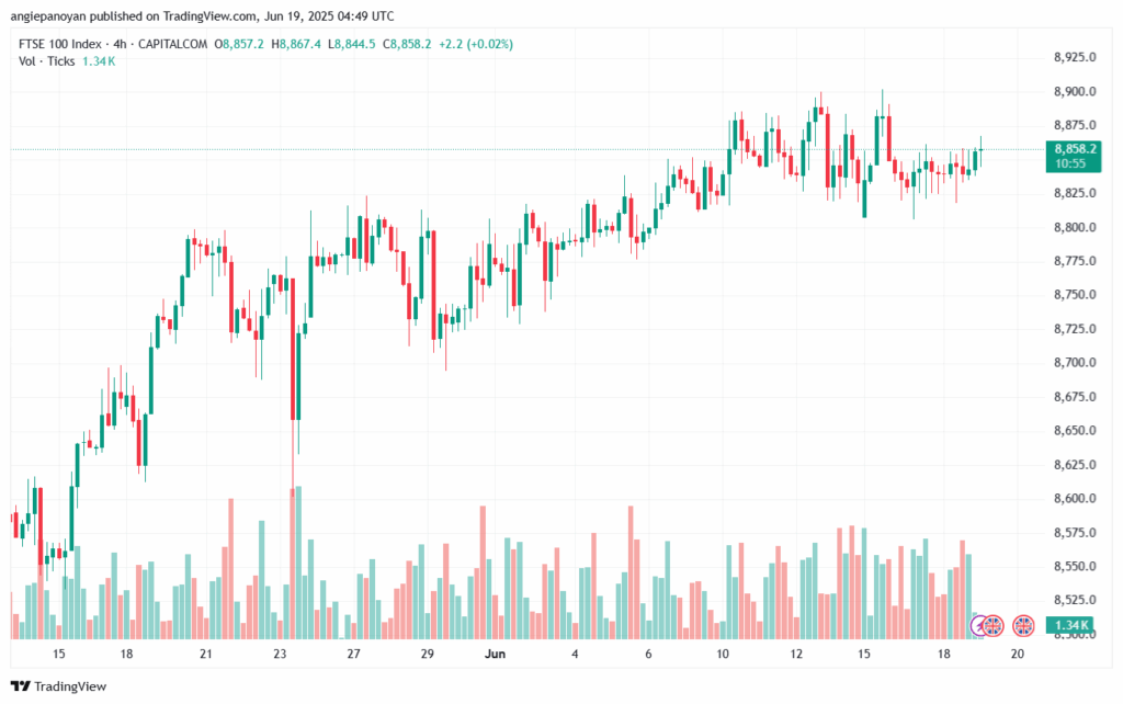 تحليل مؤشر فوتسي الفني FTSE-19-6-2025