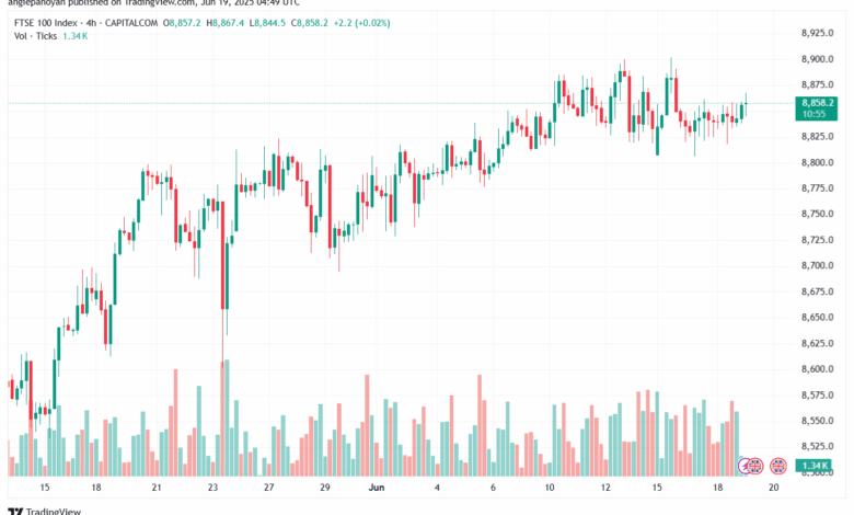 تحليل مؤشر فوتسي الفني FTSE-19-6-2025
