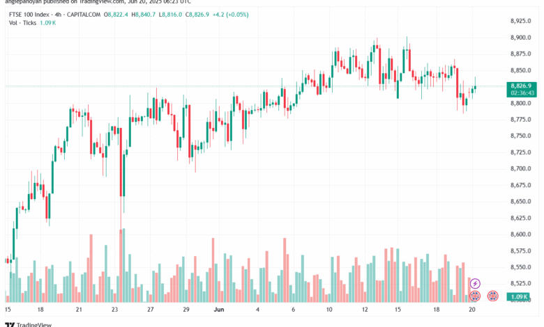 تحليل مؤشر فوتسي الفني FTSE-20-6-2025