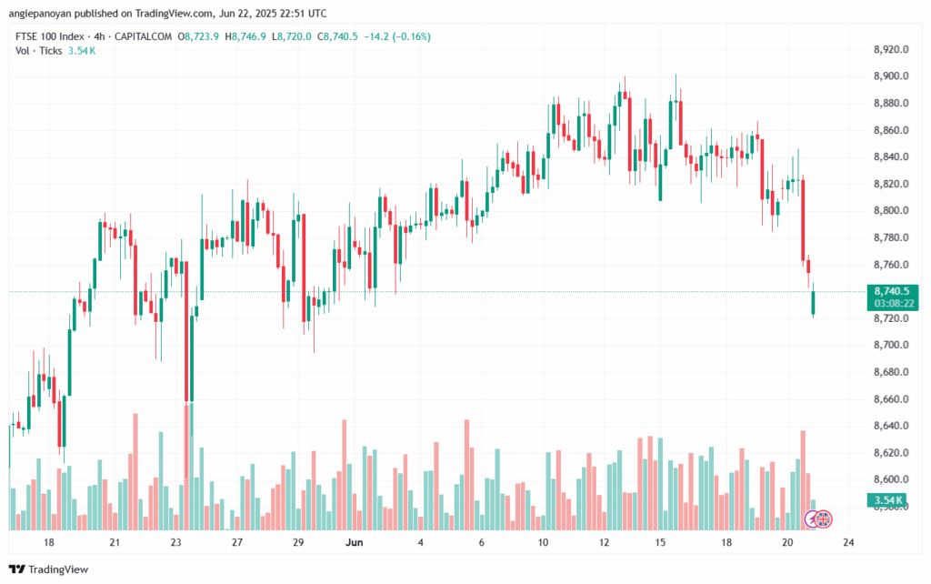 تحليل مؤشر فوتسي الفني FTSE-23-6-2025