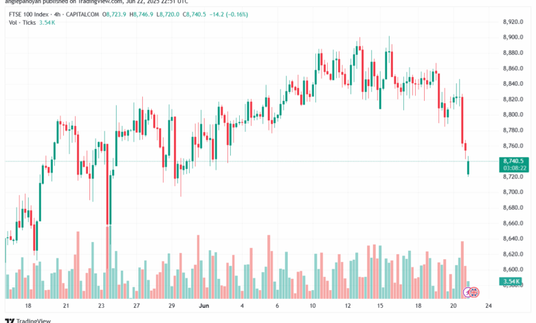 تحليل مؤشر فوتسي الفني FTSE-23-6-2025
