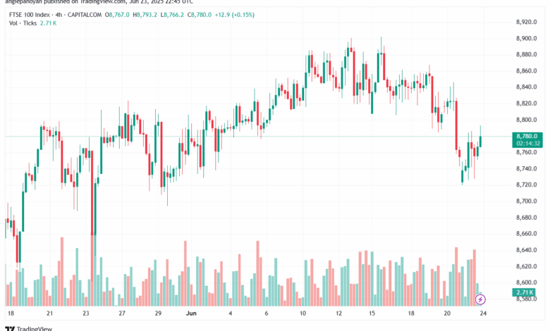 تحليل مؤشر فوتسي الفني FTSE-24-6-2025