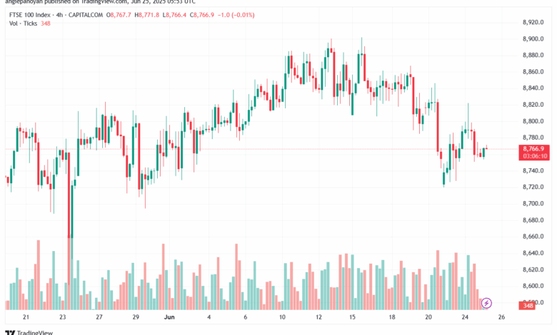 تحليل مؤشر فوتسي الفني FTSE-25-6-2025