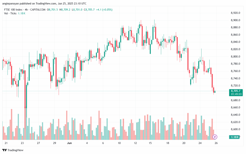 تحليل مؤشر فوتسي الفني FTSE-26-6-2025