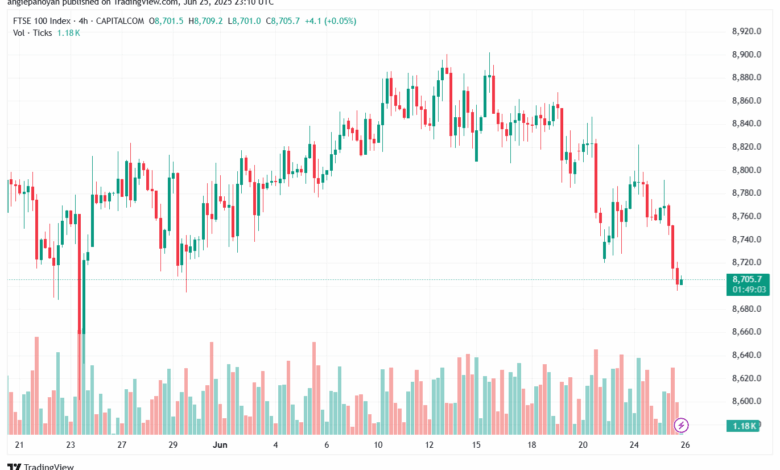 تحليل مؤشر فوتسي الفني FTSE-26-6-2025