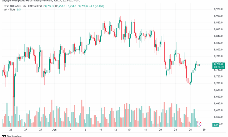 تحليل مؤشر فوتسي الفني FTSE-27-6-2025