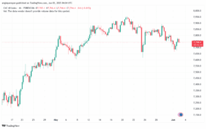 تحليل مؤشر فوتسي الفني FTSE-3-6-2025