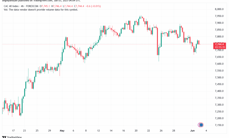 تحليل مؤشر فوتسي الفني FTSE-3-6-2025