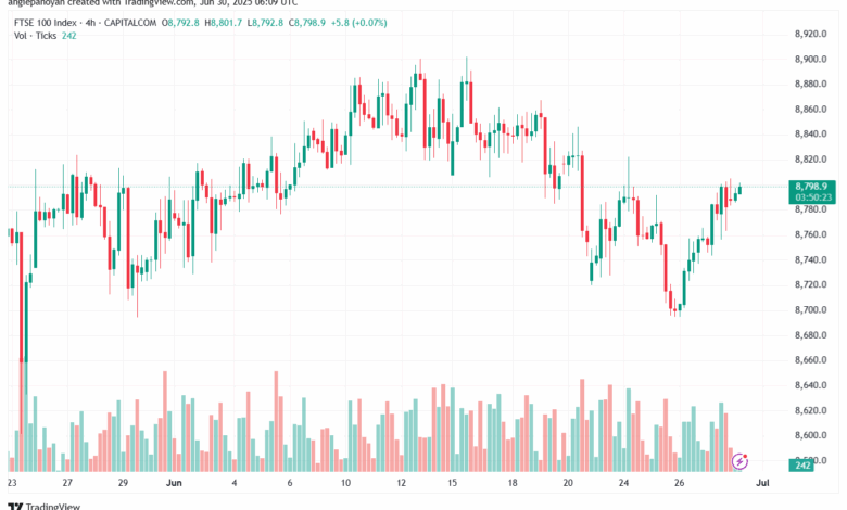 تحليل مؤشر فوتسي الفني FTSE-30-6-2025
