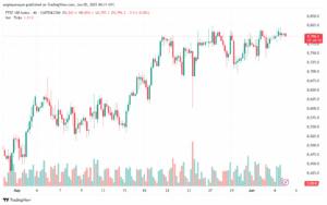 تحليل مؤشر فوتسي الفني FTSE-5-6-2025