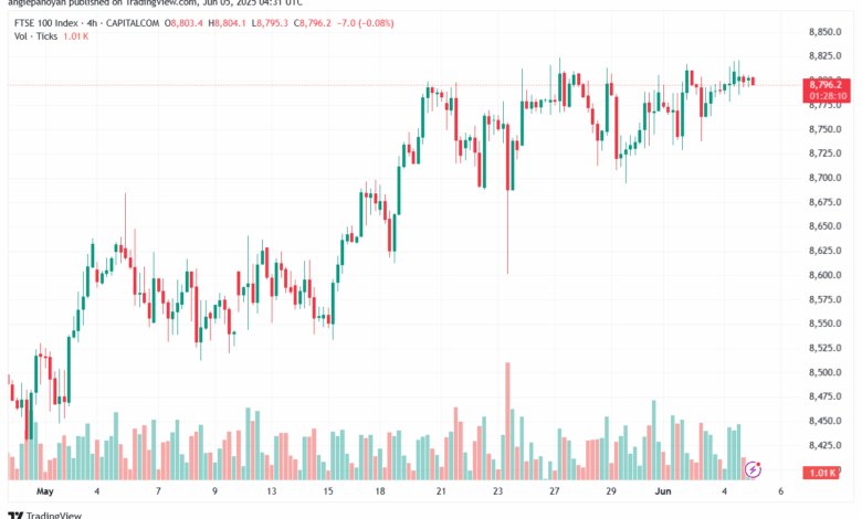 تحليل مؤشر فوتسي الفني FTSE-5-6-2025
