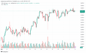 تحليل مؤشر فوتسي الفني FTSE-6-6-2025