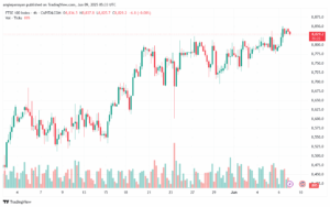 تحليل مؤشر فوتسي الفني FTSE-9-6-2025