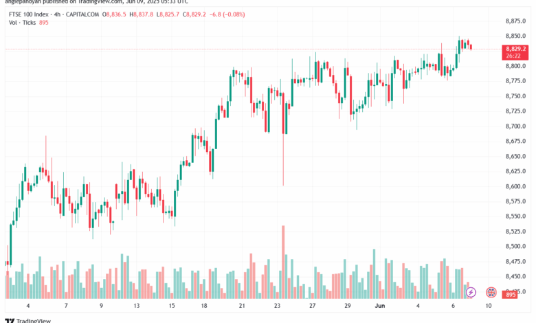 تحليل مؤشر فوتسي الفني FTSE-9-6-2025