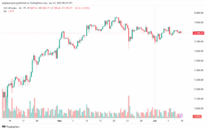 تحليل مؤشر كاك الفني CAC-10-6-2025