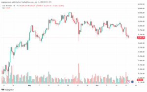 تحليل مؤشر كاك الفني CAC-16-6-2025