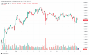 تحليل مؤشر كاك الفني CAC-17-6-2025