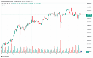 تحليل مؤشر كاك الفني CAC-3-6-2025