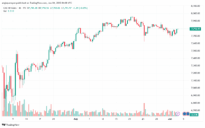 تحليل مؤشر كاك الفني CAC-4-6-2025