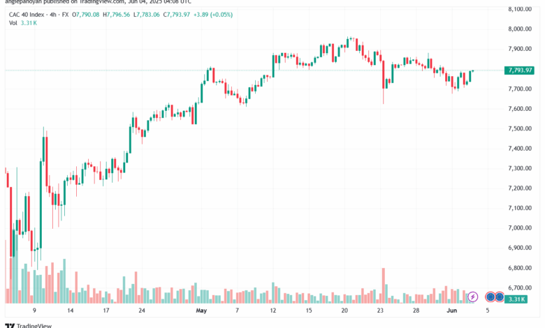 تحليل مؤشر كاك الفني CAC-4-6-2025