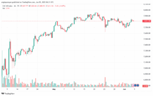 تحليل مؤشر كاك الفني CAC-5-6-2025