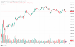 تحليل مؤشر كاك الفني CAC-6-6-2025