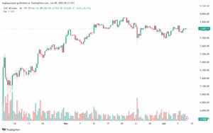 تحليل مؤشر كاك الفني CAC-9-6-2025