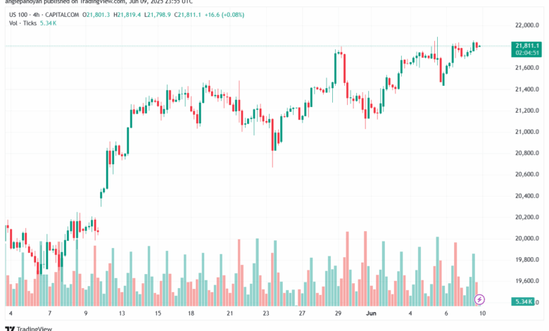 تحليل مؤشر ناسداك الفني US100-NASDAQ-10-6-2025