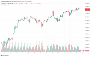 تحليل مؤشر ناسداك الفني US100-NASDAQ-11-6-2025