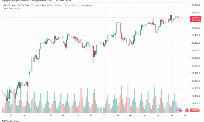 تحليل مؤشر ناسداك الفني US100-NASDAQ-11-6-2025