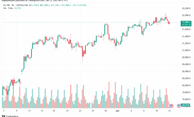 تحليل مؤشر ناسداك الفني US100-NASDAQ-12-6-2025