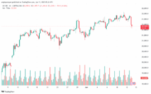 تحليل مؤشر ناسداك الفني US100-NASDAQ-13-6-2025