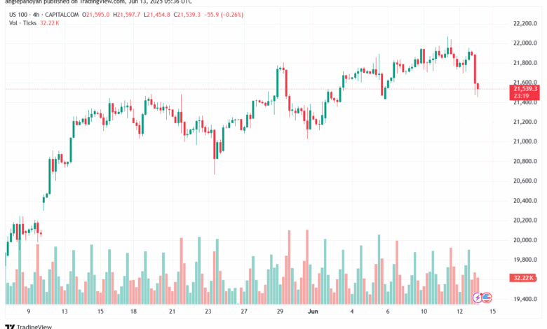 تحليل مؤشر ناسداك الفني US100-NASDAQ-13-6-2025