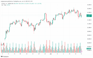 تحليل مؤشر ناسداك الفني US100-NASDAQ-16-6-2025