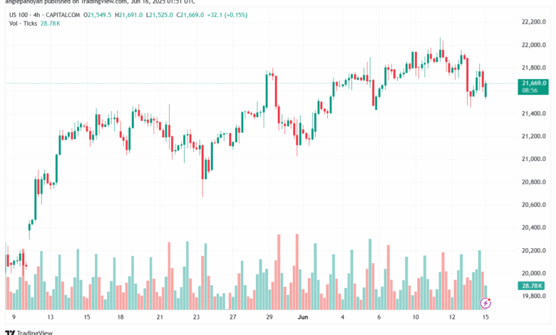 تحليل مؤشر ناسداك الفني US100-NASDAQ-16-6-2025