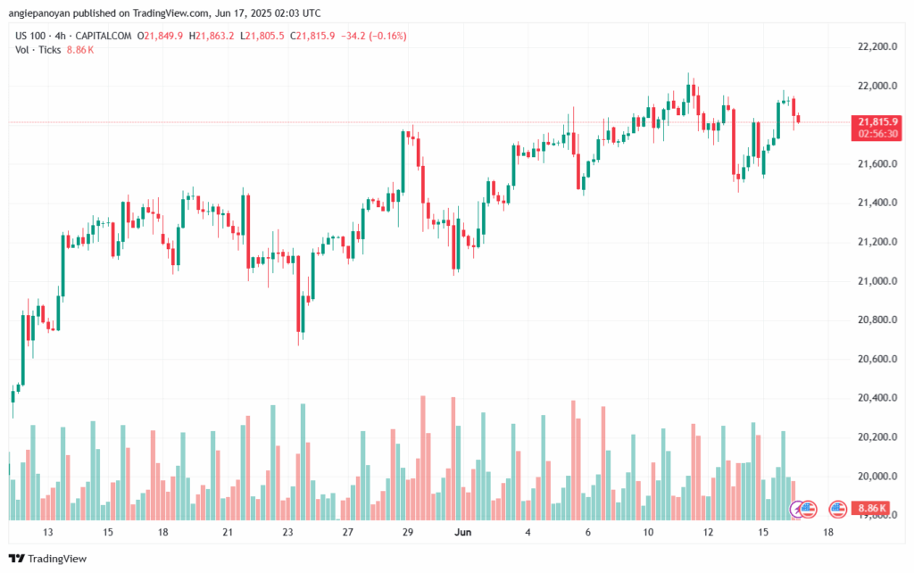 تحليل مؤشر ناسداك الفني US100-NASDAQ-17-6-2025