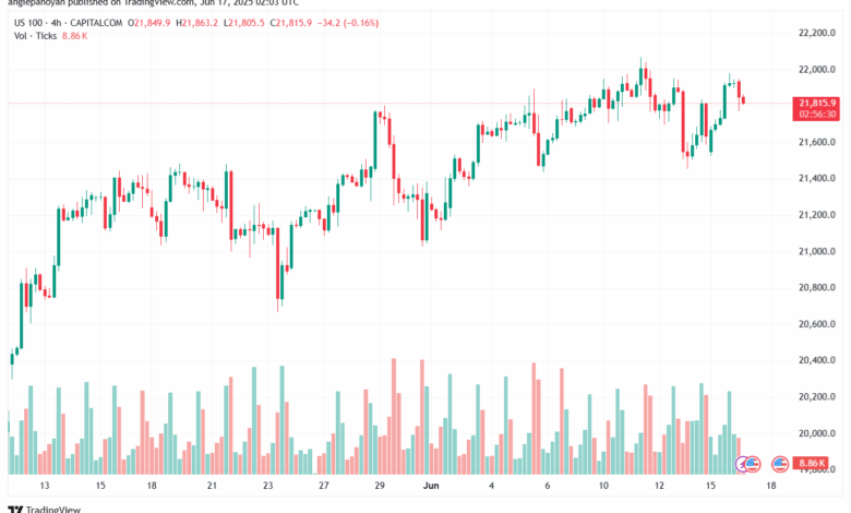 تحليل مؤشر ناسداك الفني US100-NASDAQ-17-6-2025