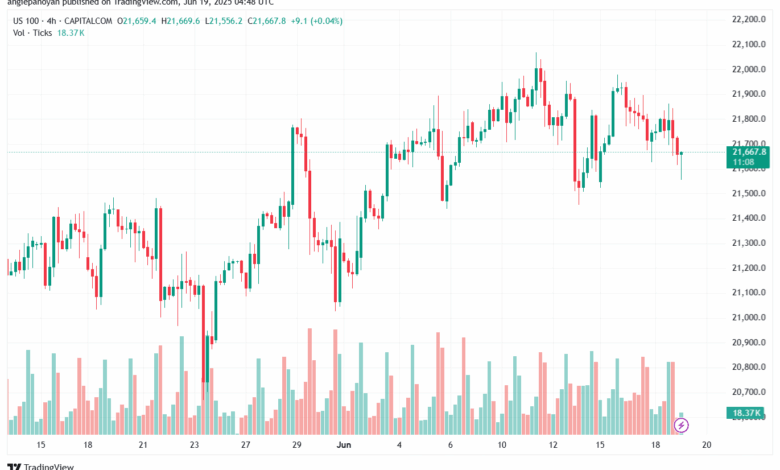 تحليل مؤشر ناسداك الفني US100-NASDAQ-19-6-2025